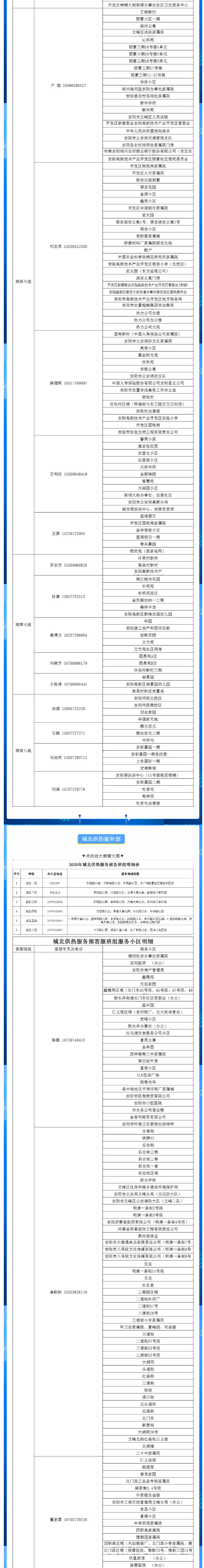 安陽全市供熱小區(qū)供熱服務部、益和熱力客服專員電話明細_01