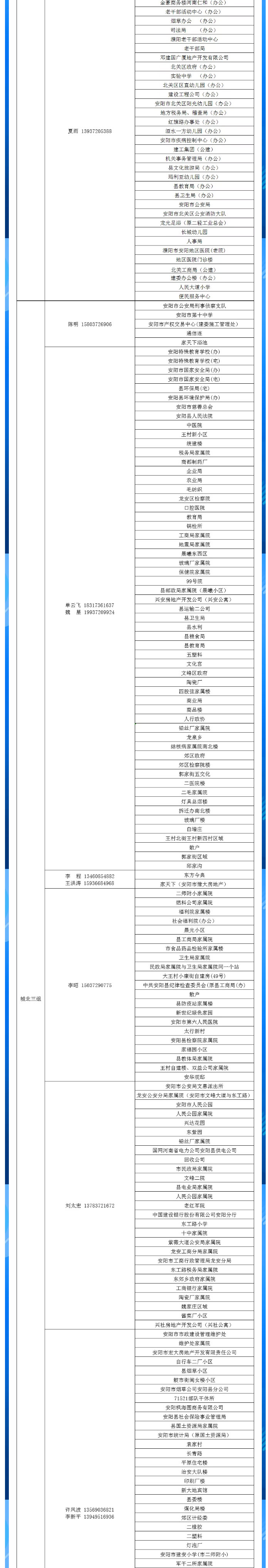 安陽全市供熱小區(qū)供熱服務部、益和熱力客服專員電話明細_03