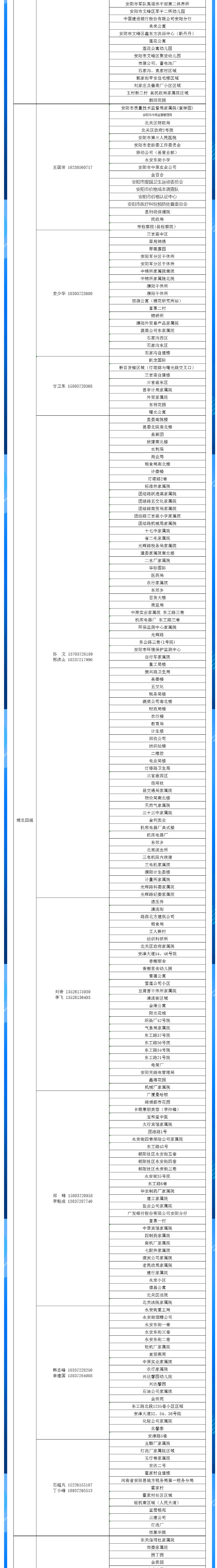 安陽全市供熱小區(qū)供熱服務部、益和熱力客服專員電話明細_04